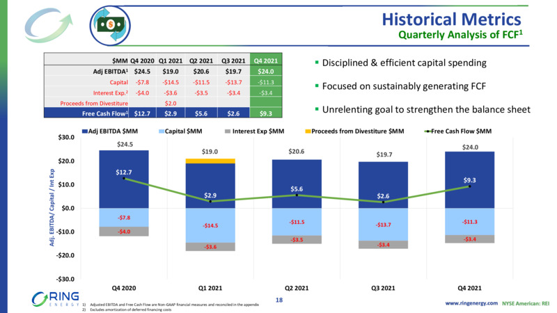 4Q and Full Year 2021 – Ring Energy Inc. – slide 17