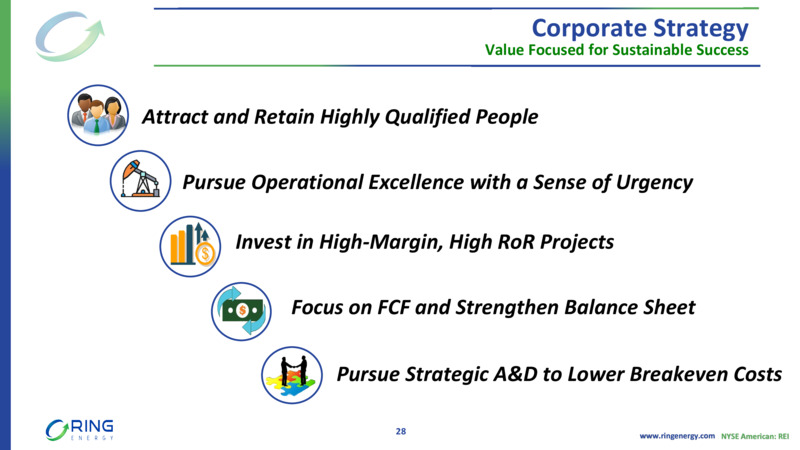 4Q and Full Year 2021 – Ring Energy Inc. – slide 26