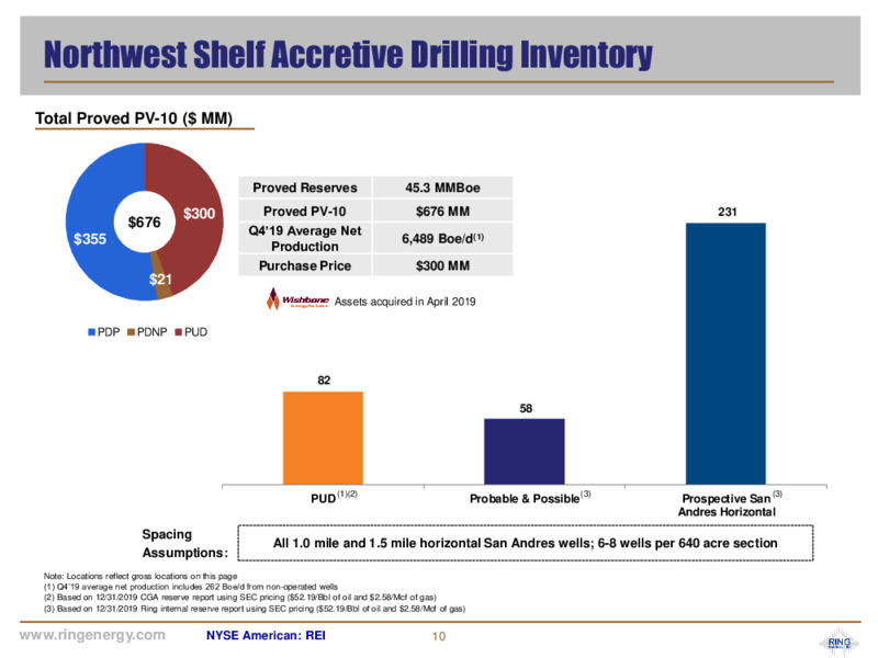 March 2020 Corporate Presentation – Ring Energy Inc. – slide 9
