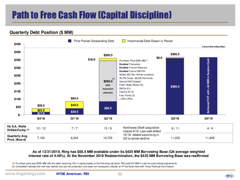 March 2020 Corporate Presentation – Ring Energy Inc. – slide 21