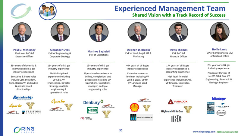 Howard Weil Conference 2022 – Ring Energy Inc. – slide 28