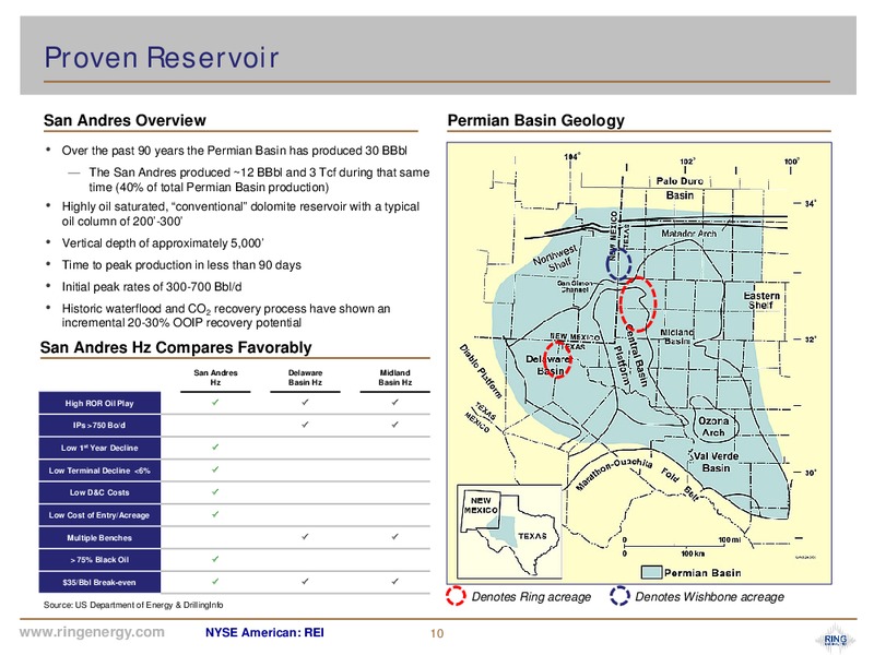Scotia Howard Weil Energy Conference – Ring Energy Inc. – slide 9