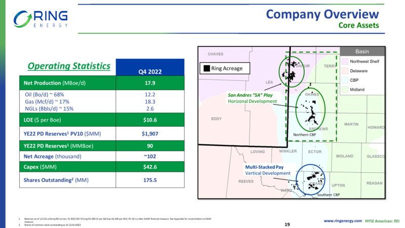 March 2023 Investor Presentation – Ring Energy Inc. – slide 18