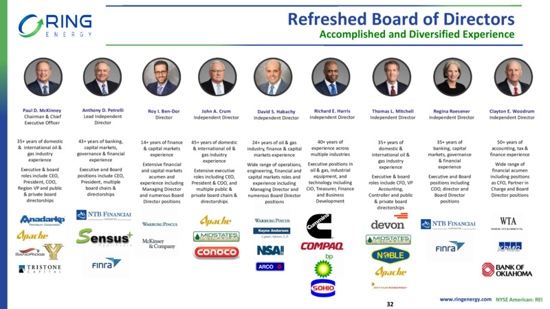 March 2023 Investor Presentation – Ring Energy Inc. – slide 30