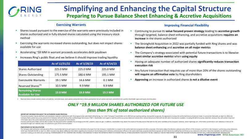 EnerCom Dalls Investor Presentation – Ring Energy Inc. – slide 10
