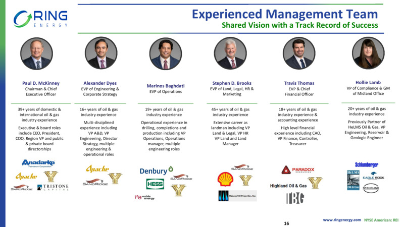 EnerCom Dalls Investor Presentation – Ring Energy Inc. – slide 15