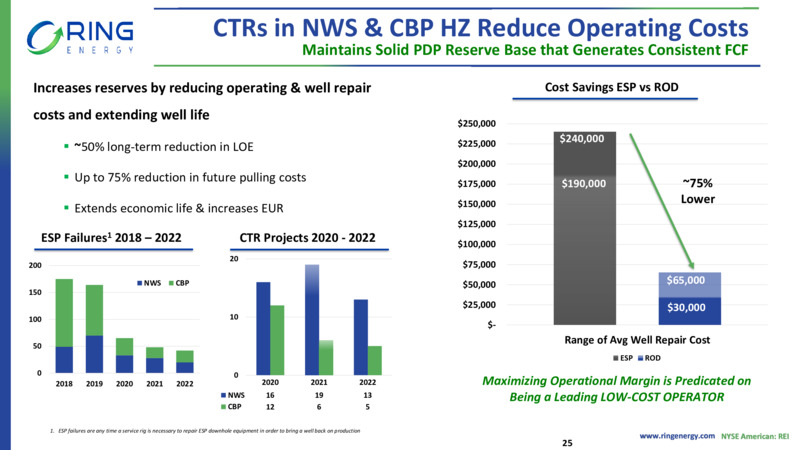 EnerCom Dalls Investor Presentation – Ring Energy Inc. – slide 24