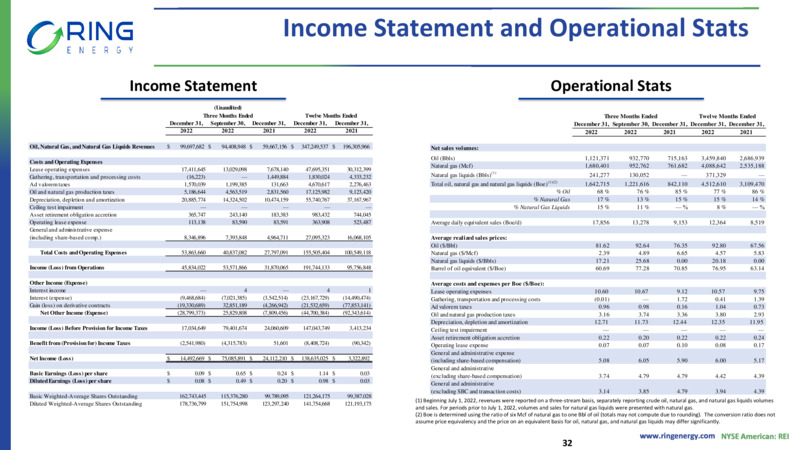 EnerCom Dalls Investor Presentation – Ring Energy Inc. – slide 31