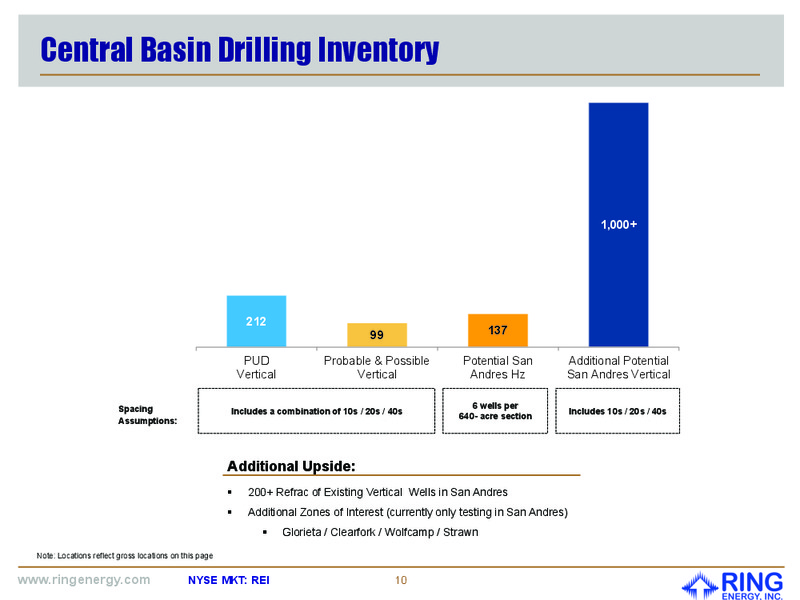 April 2016 Corporate Presentation – Ring Energy Inc. – slide 9
