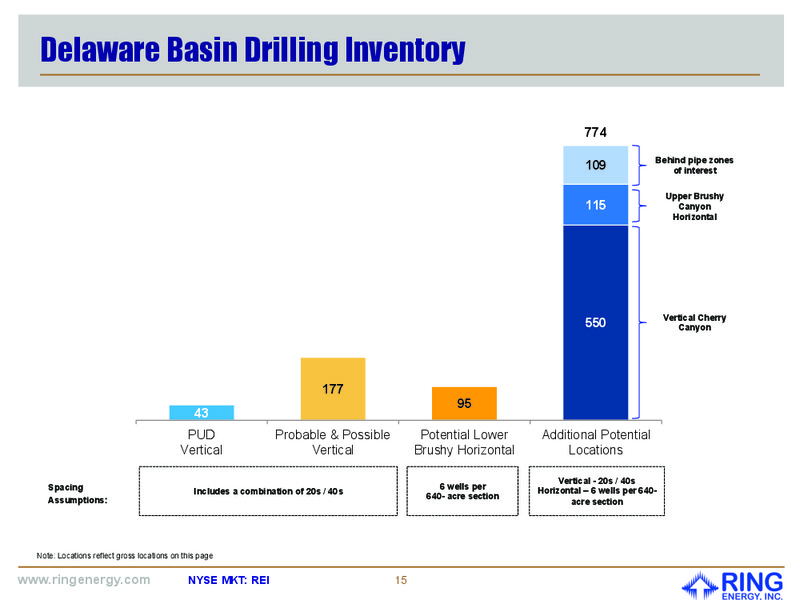 April 2016 Corporate Presentation – Ring Energy Inc. – slide 14