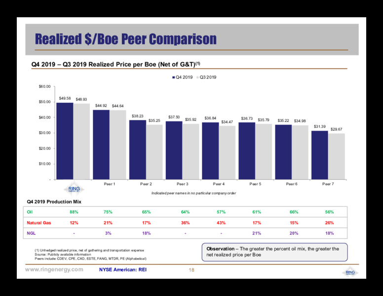 April 2020 Corporate Presentation – Ring Energy Inc. – slide 17