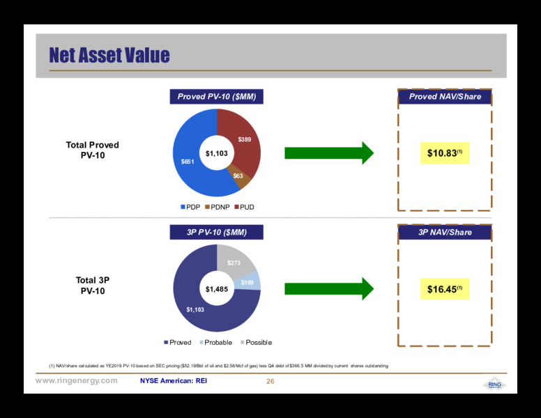 April 2020 Corporate Presentation – Ring Energy Inc. – slide 25