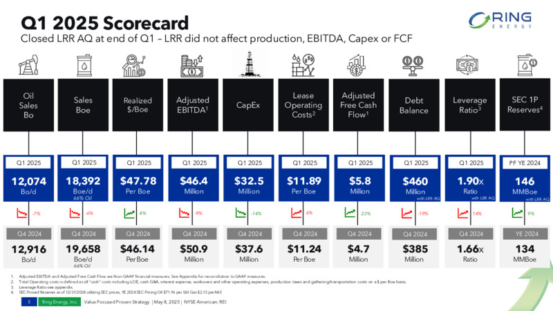 1Q 2025 Earnings Presentation – Ring Energy Inc. – slide 4
