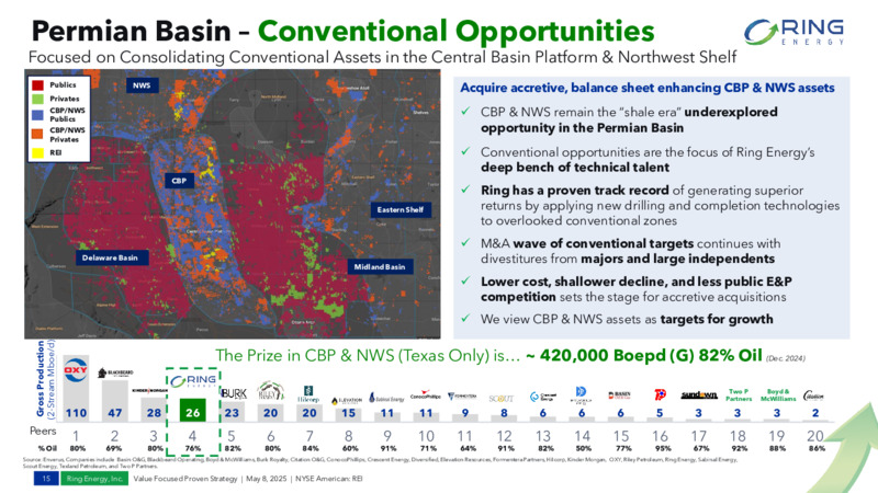 1Q 2025 Earnings Presentation – Ring Energy Inc. – slide 14