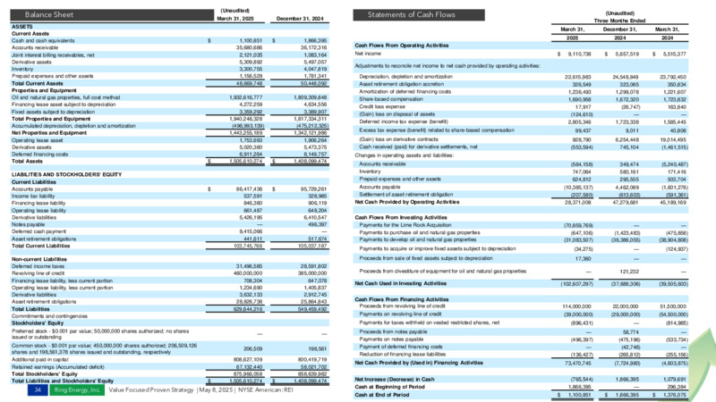 1Q 2025 Earnings Presentation – Ring Energy Inc. – slide 33