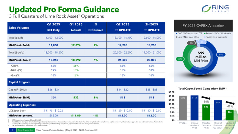 1Q 2025  EARNINGS & UPDATED GUIDANCE – Ring Energy Inc. – slide 7