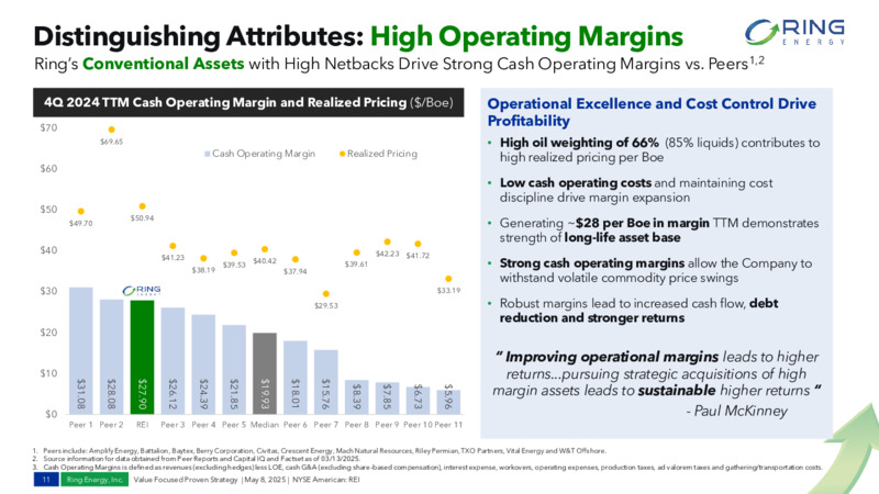 1Q 2025  EARNINGS & UPDATED GUIDANCE – Ring Energy Inc. – slide 10
