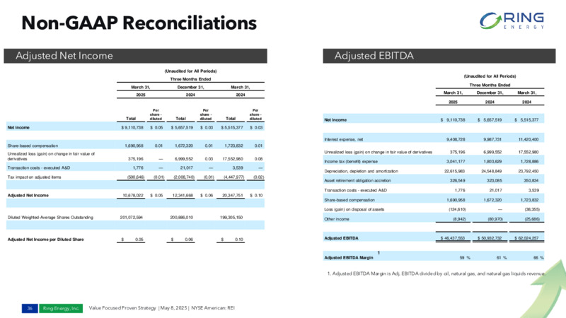 1Q 2025  EARNINGS & UPDATED GUIDANCE – Ring Energy Inc. – slide 34