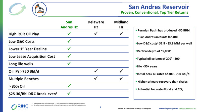 May 2022 Investor Presentation – Ring Energy Inc. – slide 7