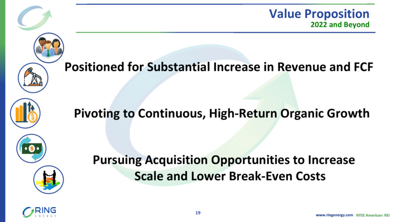 May 2022 Investor Presentation – Ring Energy Inc. – slide 18