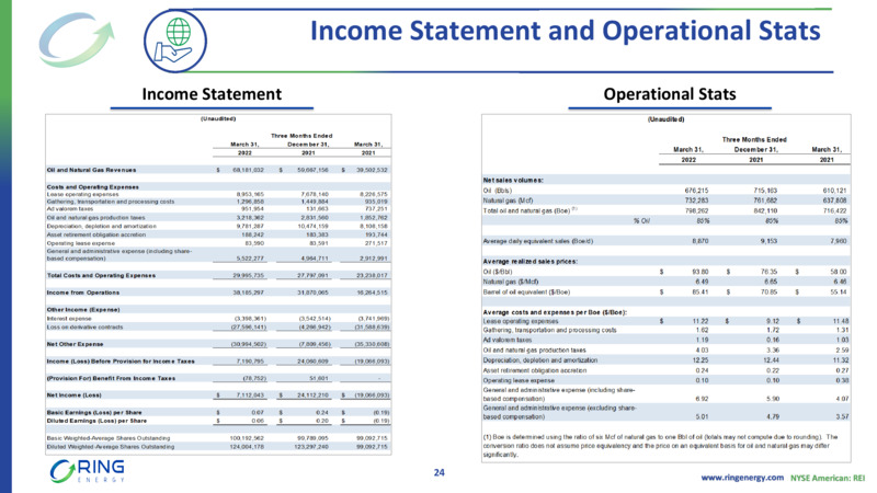 May 2022 Investor Presentation – Ring Energy Inc. – slide 23
