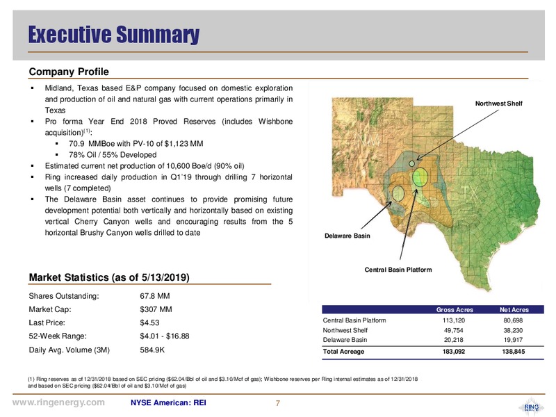 Energy Prospectus Group Luncheon – Ring Energy Inc. – slide 6