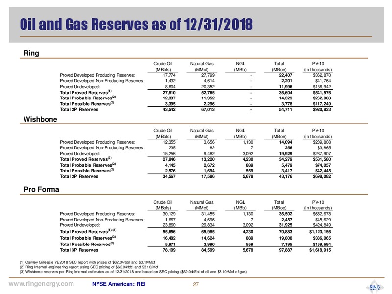 Energy Prospectus Group Luncheon – Ring Energy Inc. – slide 26