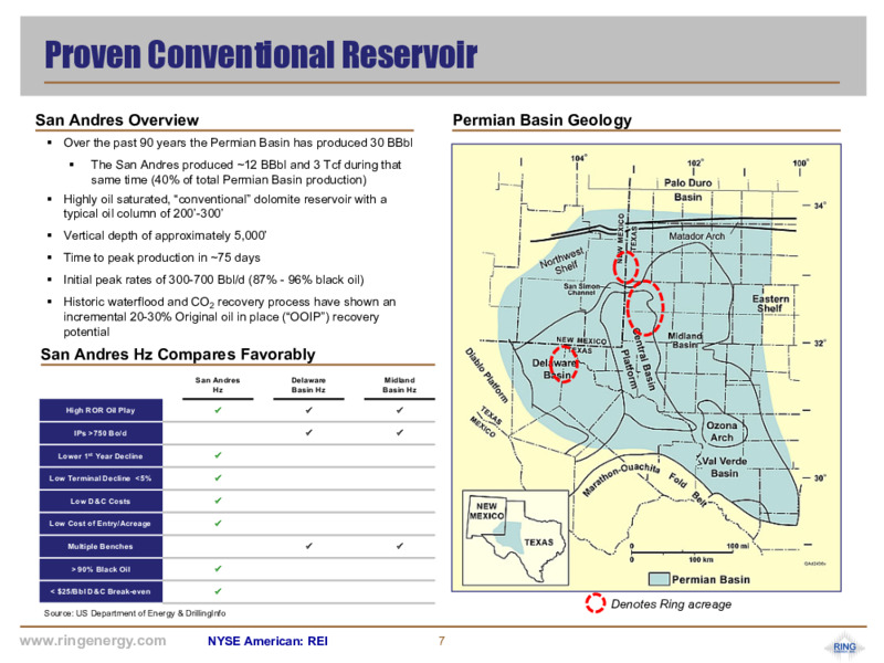 1Q 2020 Earnings Presentation – Ring Energy Inc. – slide 6