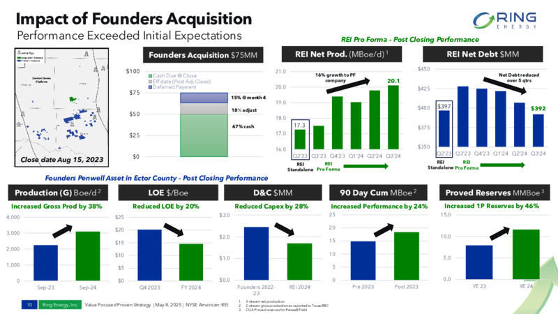 May 2025 Presentation – Ring Energy Inc. – slide 9