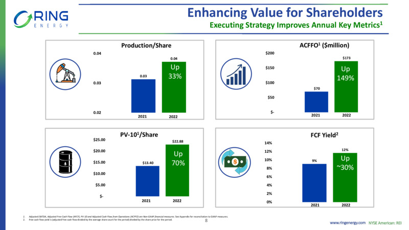 Permian Acquistion – Ring Energy Inc. – slide 7