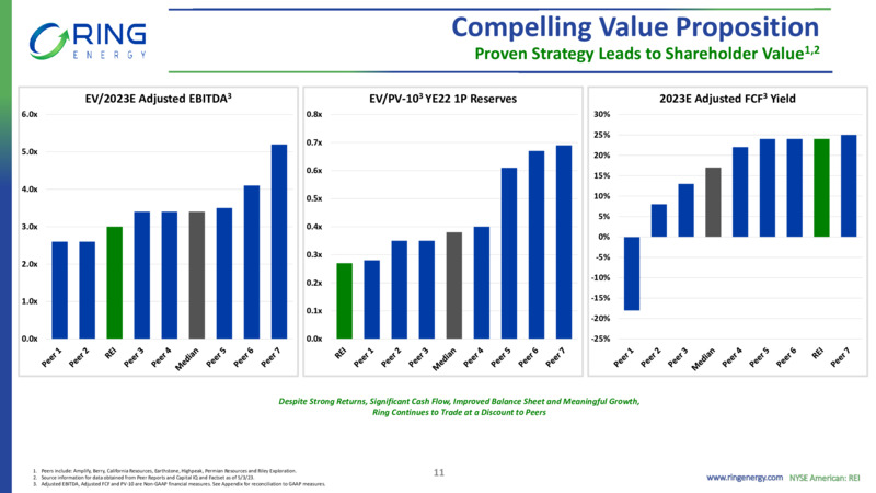 Permian Acquistion – Ring Energy Inc. – slide 10