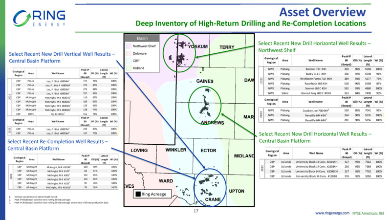 Permian Acquistion – Ring Energy Inc. – slide 16