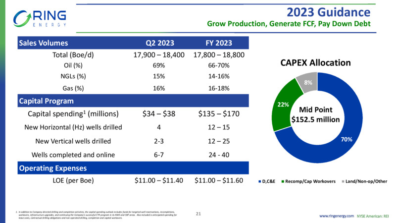 Permian Acquistion – Ring Energy Inc. – slide 20