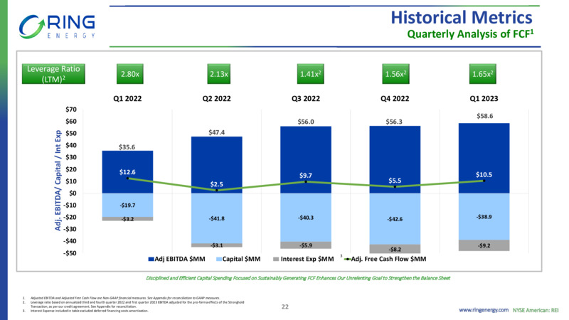 Permian Acquistion – Ring Energy Inc. – slide 21