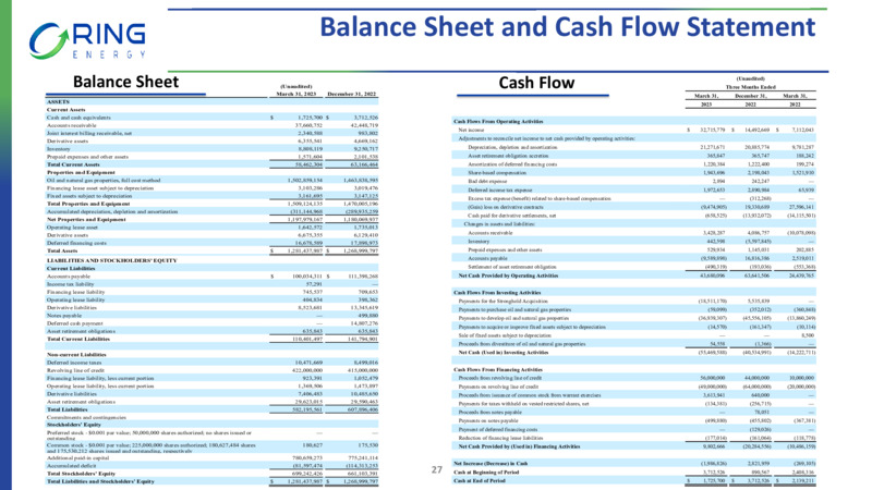 Permian Acquistion – Ring Energy Inc. – slide 26