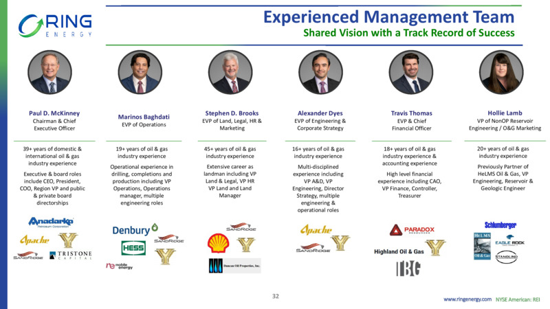 Permian Acquistion – Ring Energy Inc. – slide 30