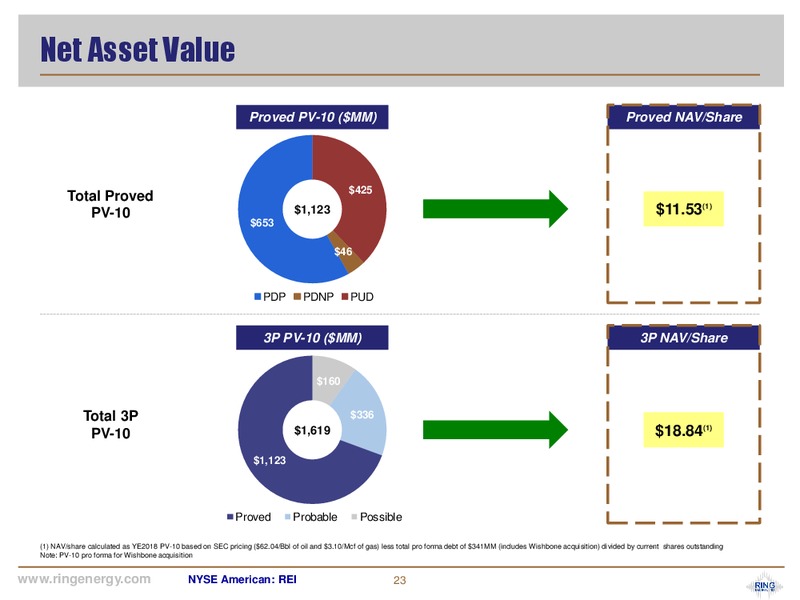 June 2019 Corporate Presentation – Ring Energy Inc. – slide 22