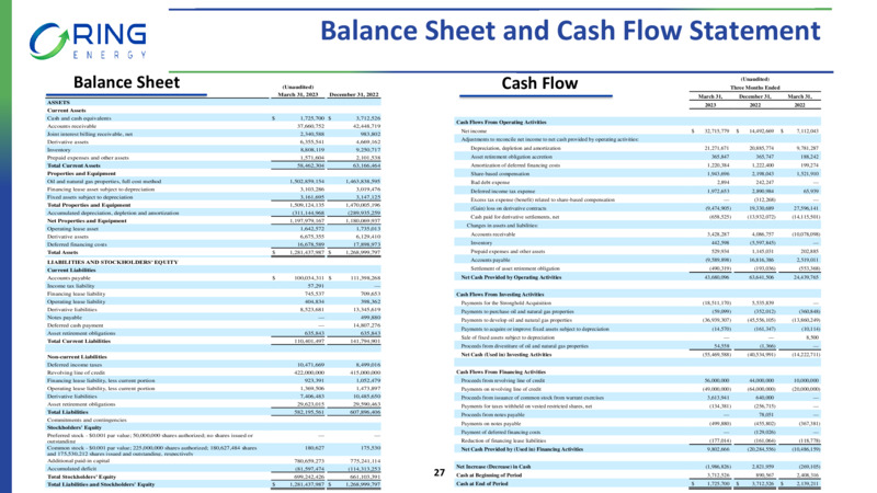 May 2023 Company Presentation – Ring Energy Inc. – slide 26