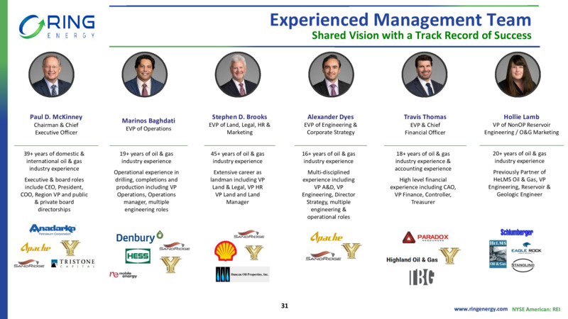 May 2023 Company Presentation – Ring Energy Inc. – slide 29