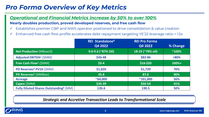 Acquisition of Stronghold Energy II – Ring Energy Inc. – slide 4