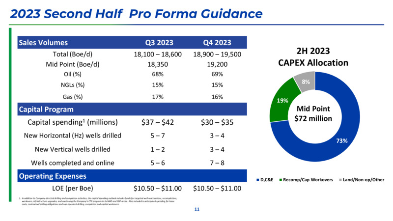 Permian Acquisition – Ring Energy Inc. – slide 10