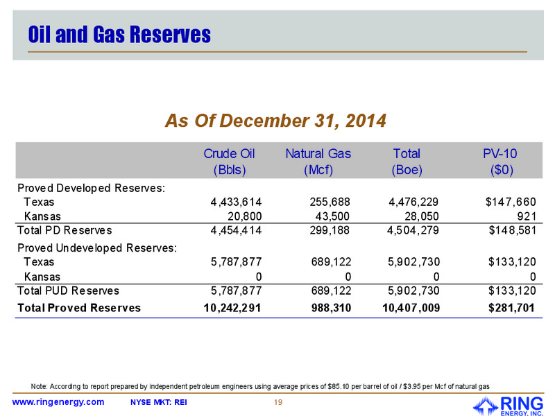 July 2015 Investor Update – Ring Energy Inc. – slide 17