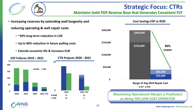 Q2 2021 Presentation – Ring Energy Inc. – slide 11
