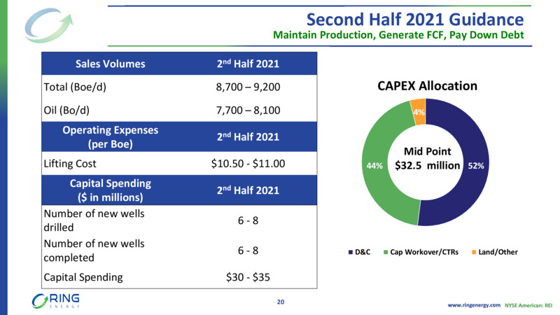 Q2 2021 Presentation – Ring Energy Inc. – slide 19