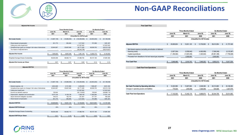 Q2 2021 Presentation – Ring Energy Inc. – slide 26