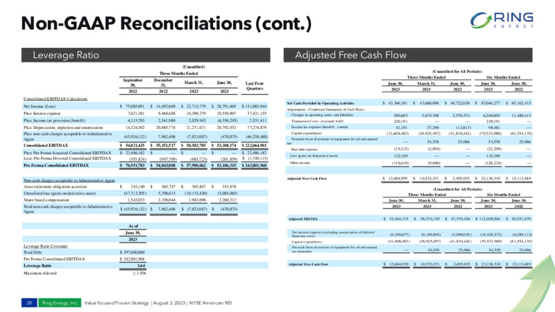2Q 2023 Earnings Presentation – Ring Energy Inc. – slide 26