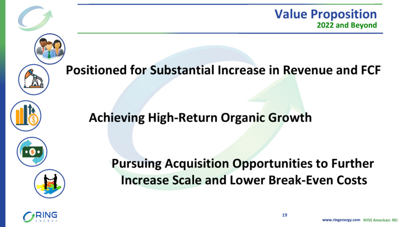 2Q22 Earnings Presentation – Ring Energy Inc. – slide 18