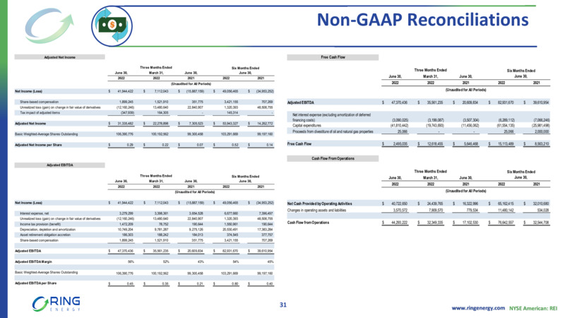 2Q22 Earnings Presentation – Ring Energy Inc. – slide 29