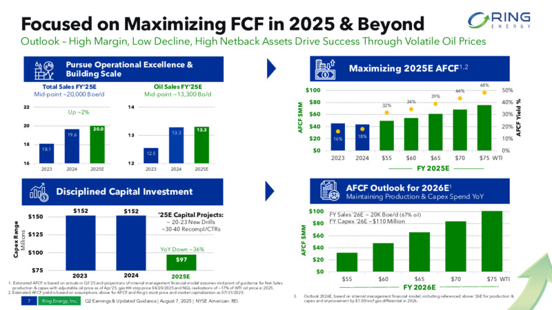 2Q 2025 Earnings – Ring Energy Inc. – slide 6