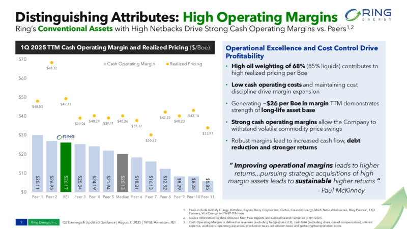 2Q 2025 Earnings – Ring Energy Inc. – slide 8